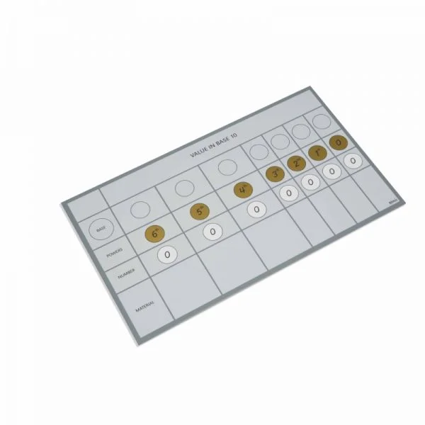 chart for multibase material